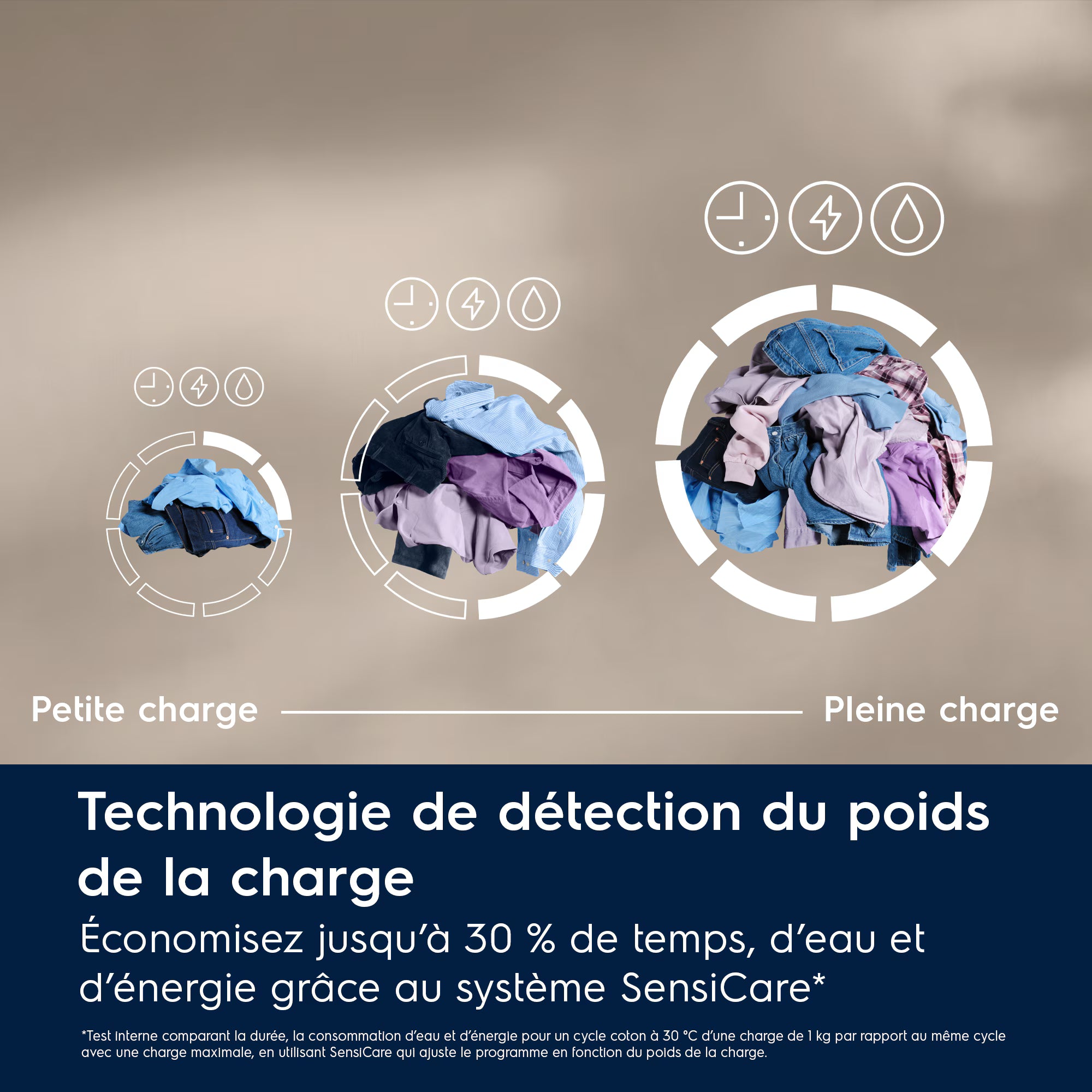 Lave Linge Electrolux 10kg EW6FI5120WA